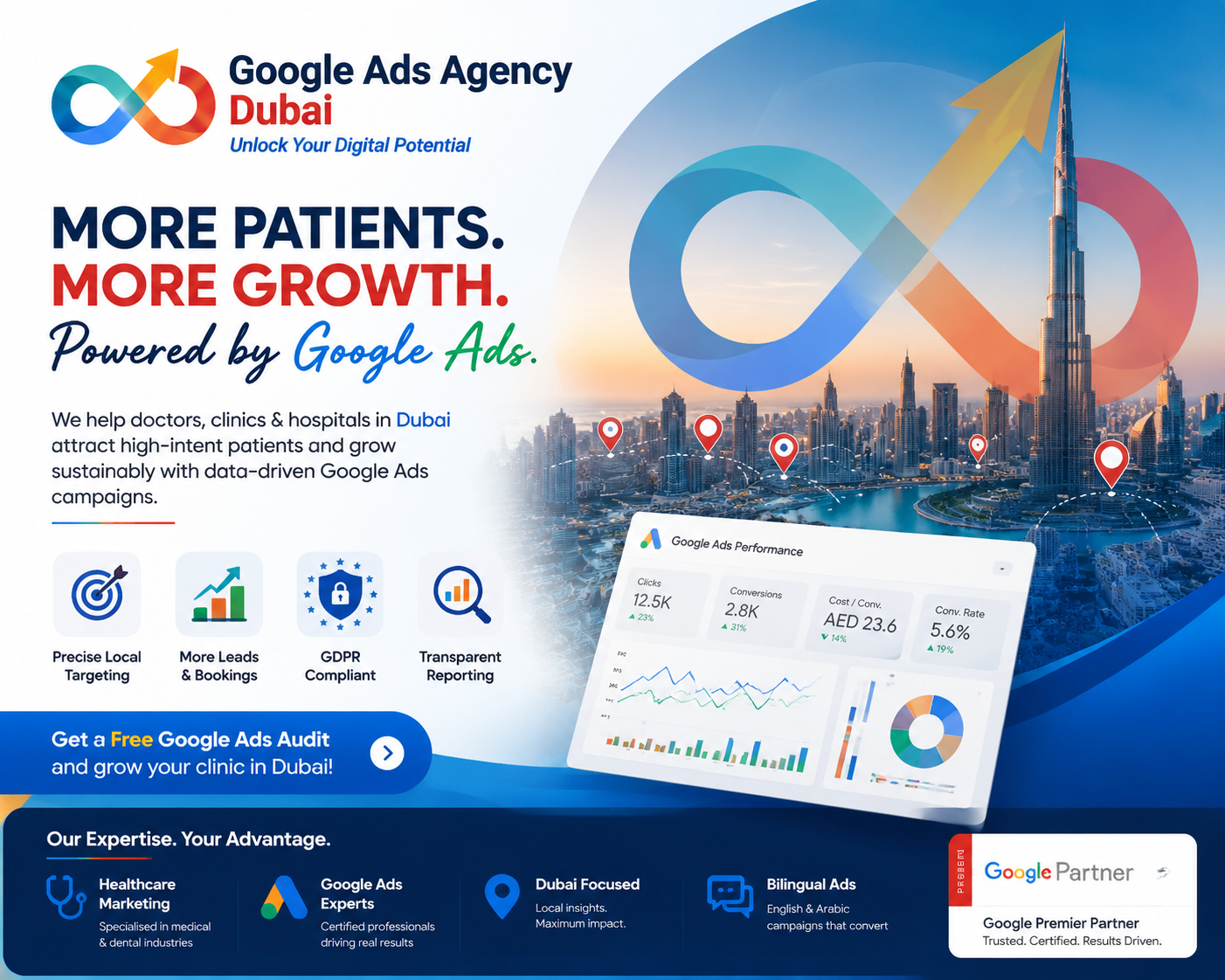 Google Ads Service for Healthcare UAE