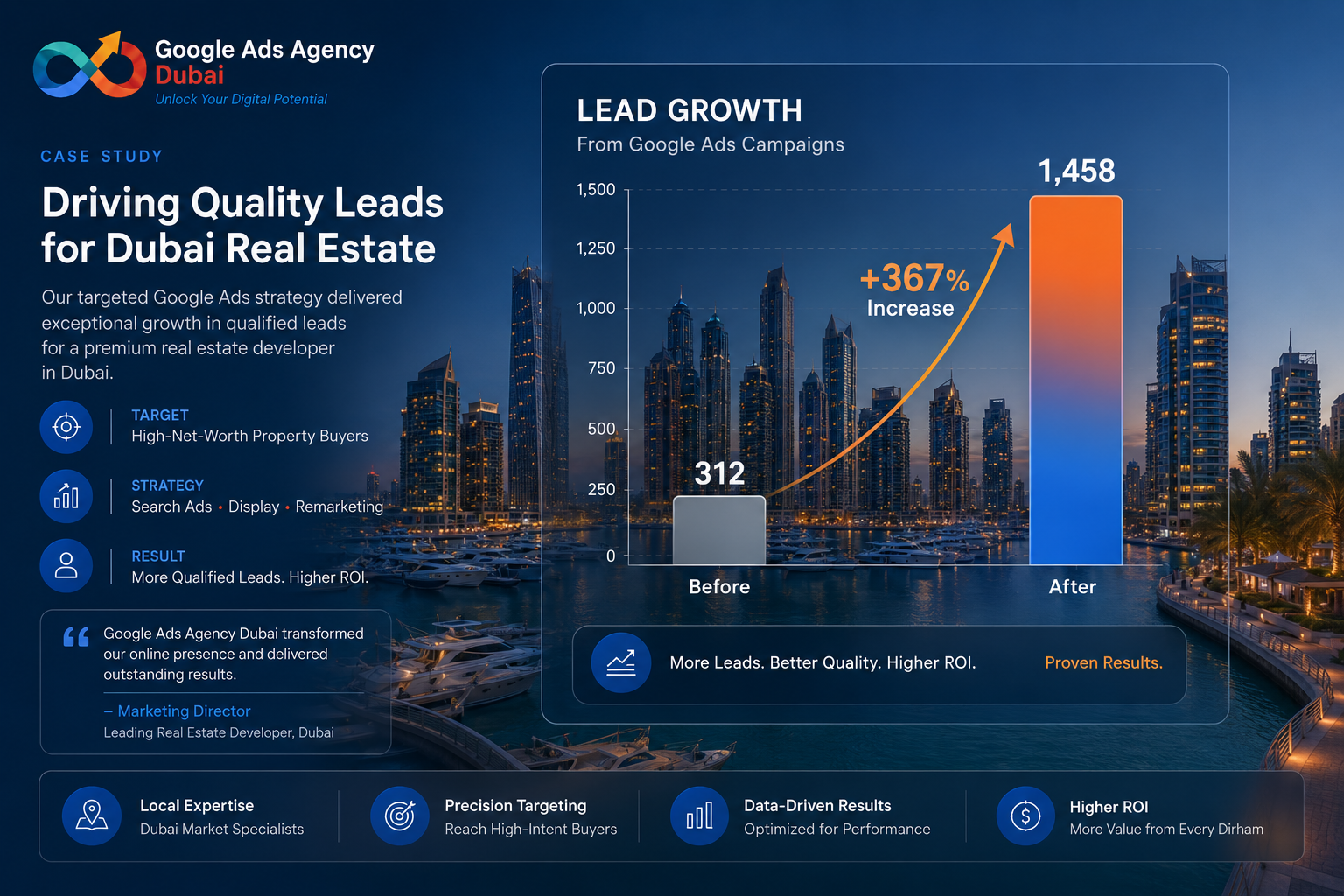 Google Leads Generation Service for Real Estate
